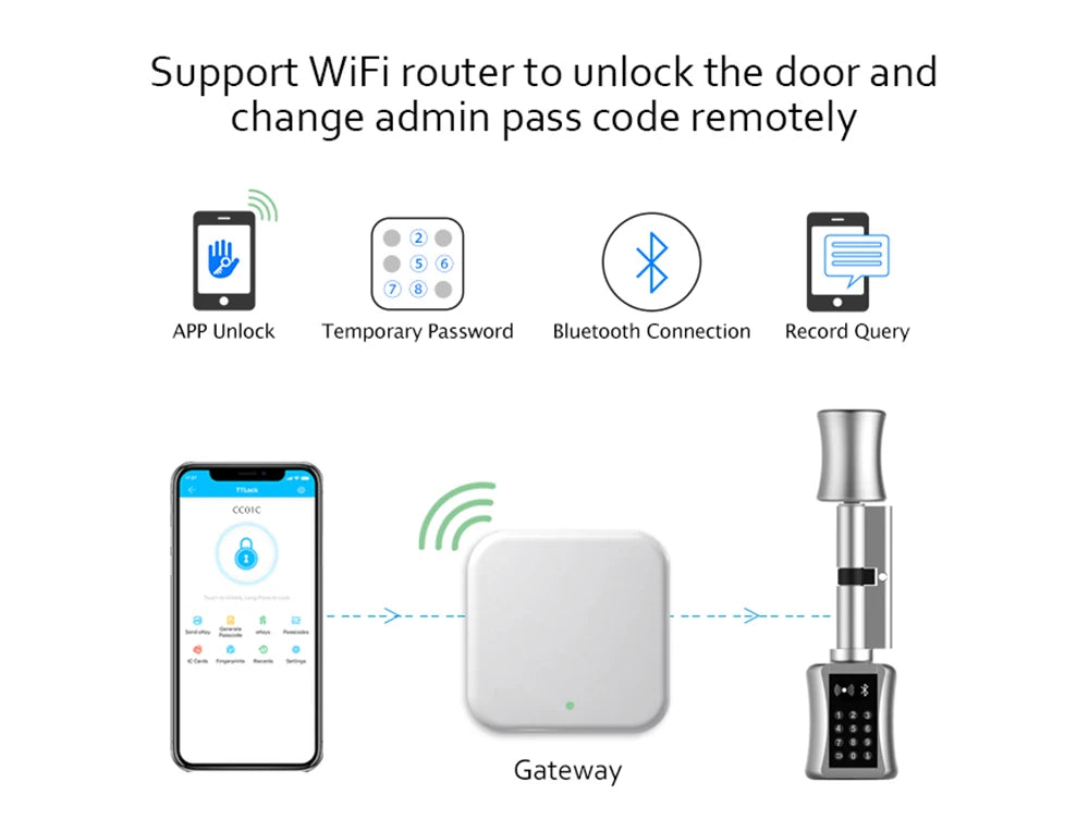 Smart Lock DIY keyless double replacement cylinder lock TT lock app WiFi euro cylinder smart locks