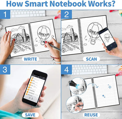 Smart Reusable Notebook A4 A5 A6 Erasable Wirebound Notebook Sketch Pads APP Storage Office Drawing Kids Gift VIP Drop Shipping