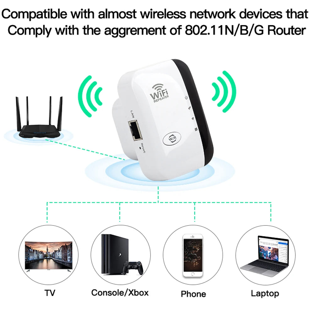 FENVI Wireless WiFi Repeater 300Mbps 2.4Ghz Repeater Network Expander Range 802.11N/B/G Wireless WiFi Repeater Booster Repetidor