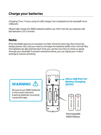 Tuya Smart Video Doorbell Waterproof Night Vision Home Security 1080P Full HD Camera Digital Visual Intercom WIFI Tuya Door Bell