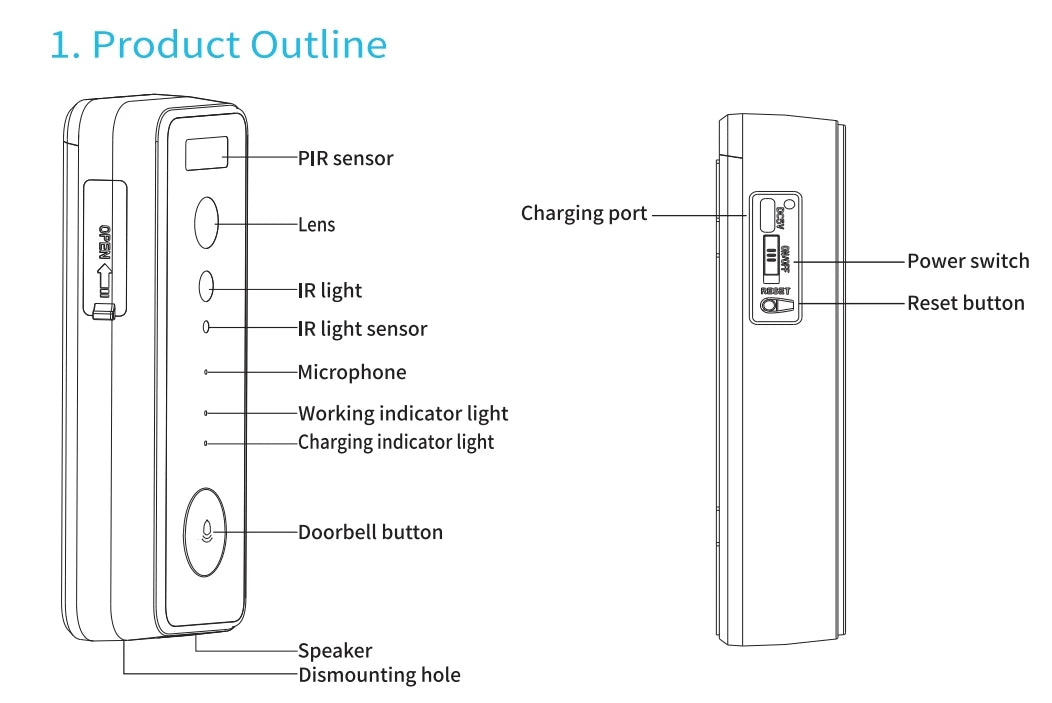 5G 2.4G 1080P WiFi Video Doorbell Dual Band Wireless Home Door Bell Tuya Smart Waterproof APP Remote Intercom Security Camera