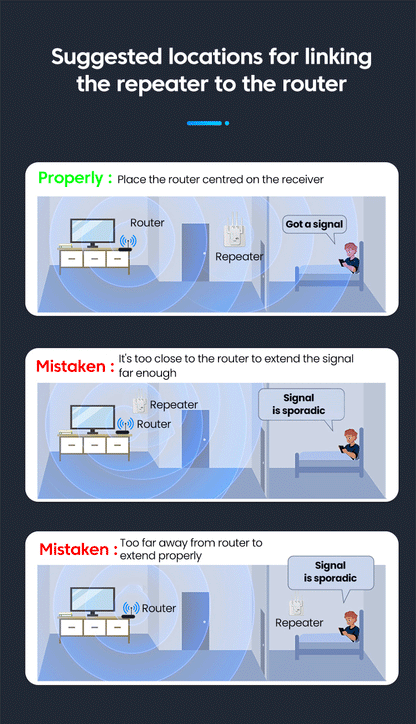 WiFi Repeater Wireless WIFI Extende WiFi Booster 2.4G/5G Dual-band 1200Mbps Network Amplifier Long Range Signal WiFi Router