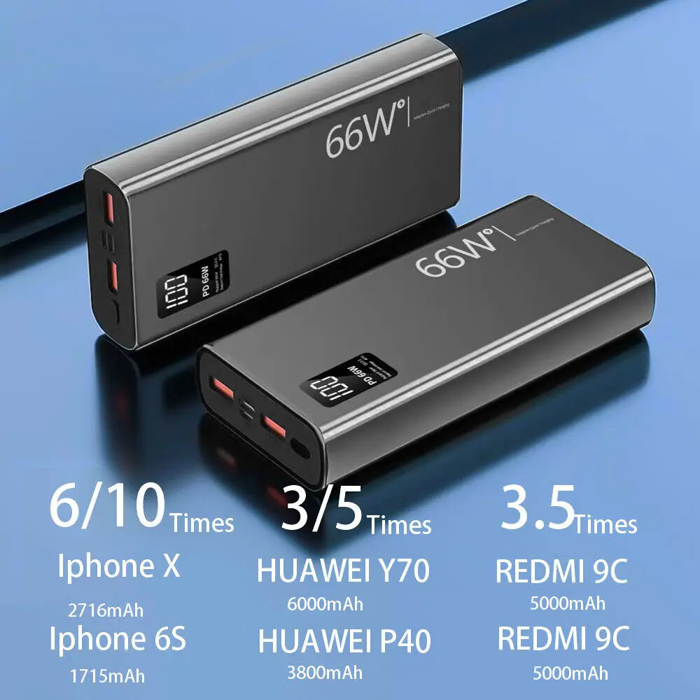 66W 20000mAh Fast Charger Power Bank Portable Battery Charger USB Two-way Quick Charging for iPhone Xiaomi Huawei Samsung