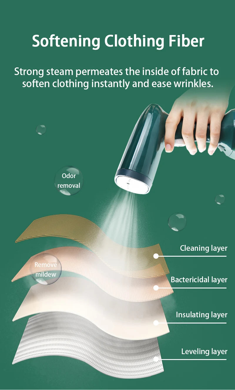 Garment Steamers 280ml Handheld Fabric Steamer 7 Holes 20 Seconds Fast-Heat 1500W Garment Steamer for Home Travelling Portable