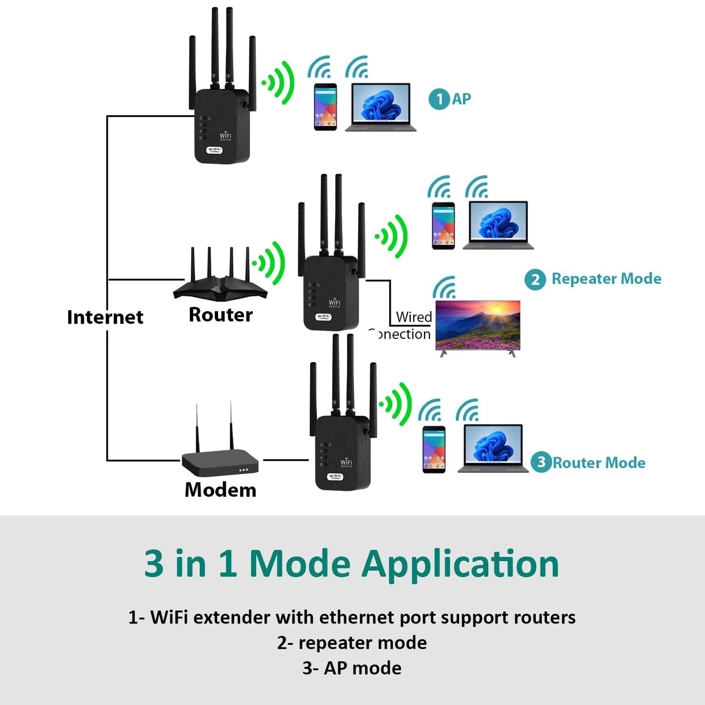 WiFi Repeater Wireless WIFI Extende WiFi Booster 2.4G/5G Dual-band 1200Mbps Network Amplifier Long Range Signal WiFi Router