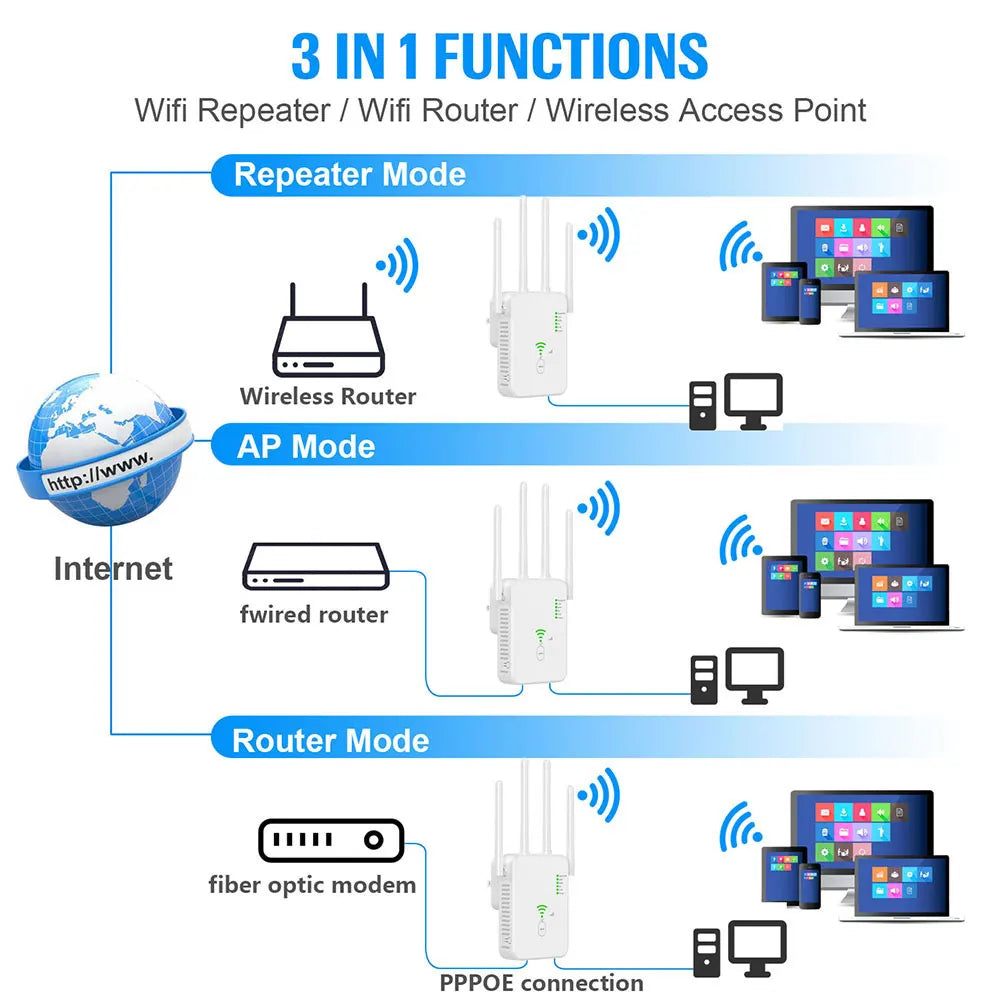 1200Mbps Wireless WiFi Repeater Wifi Signal Booster Dual-Band 2.4G 5G WiFi Extender 802.11ac Gigabit WiFi Amplifier WPS Router