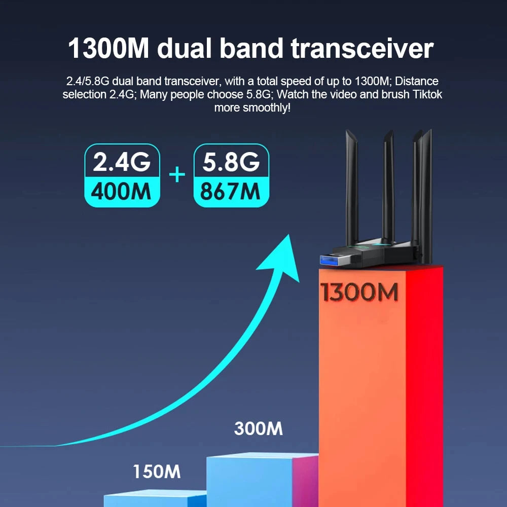 1300Mbps Wireless Network Card USB 3.0 WiFi USB Adapter Dual Band 2.4G/5Ghz Wi-Fi Dongle 4 Antenna Wireless Receiver For PC